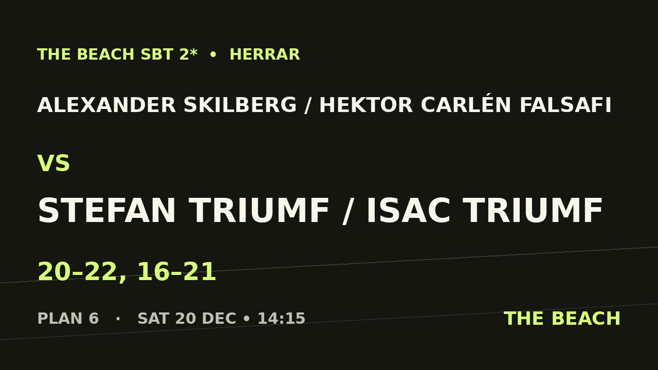 Åttondel 1 – Alexander Skilberg / Hektor Carlén Falsafi vs Stefan Triumf / Isac Triumf