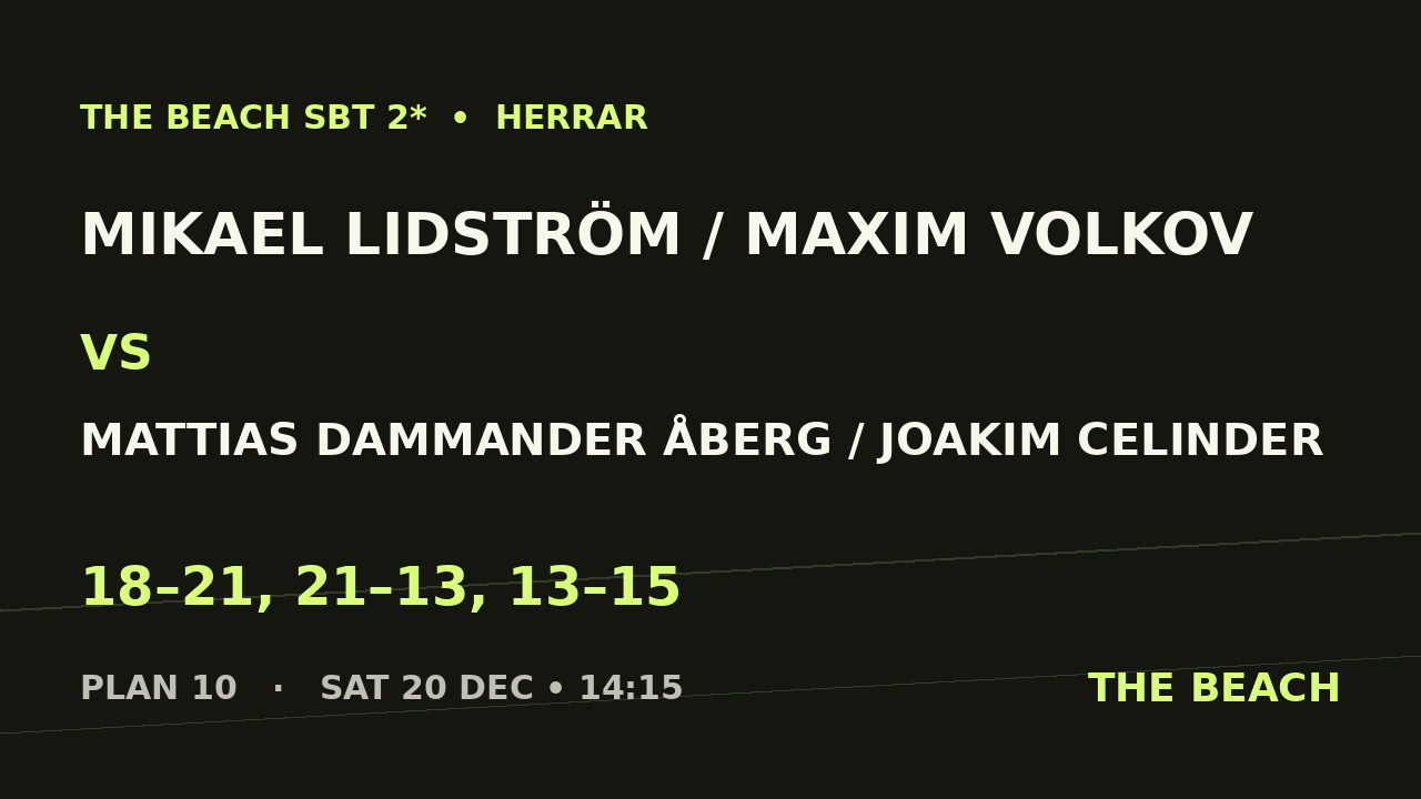 Åttondel 2 – Mikael Lidström / Maxim Volkov vs Mattias Dammander Åberg / Joakim Celinder