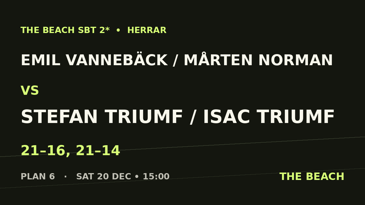 Kvart 1 – Emil Vannebäck / Mårten Norman vs Stefan Triumf / Isac Triumf