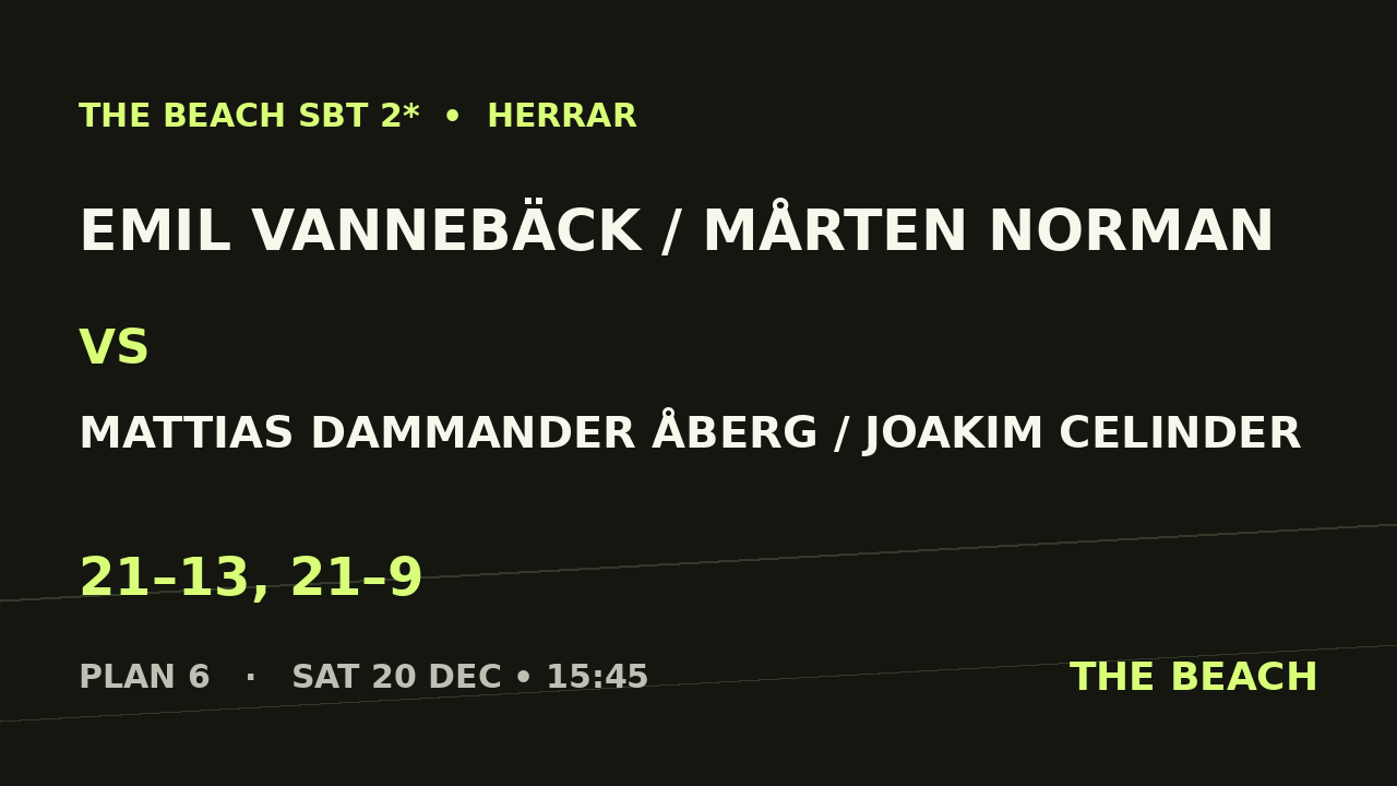 Semi 1 – Emil Vannebäck / Mårten Norman vs Mattias Dammander Åberg / Joakim Celinder