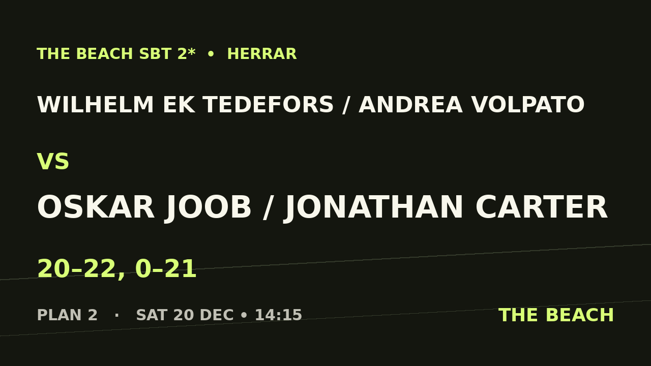 B - Kvart 1 – Wilhelm Ek Tedefors / Andrea Volpato vs Oskar Joob / Jonathan Carter