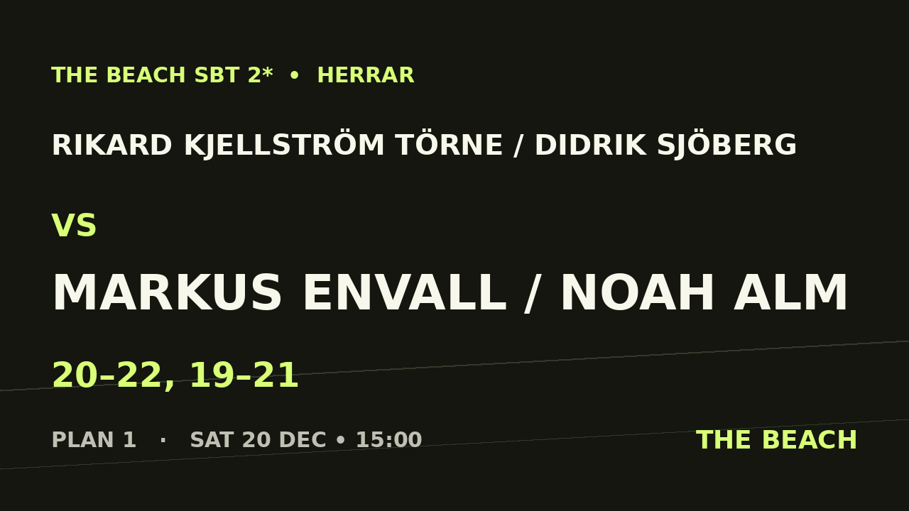 B - Kvart 2 – Rikard Kjellström Törne / Didrik Sjöberg vs Markus Envall / Noah Alm