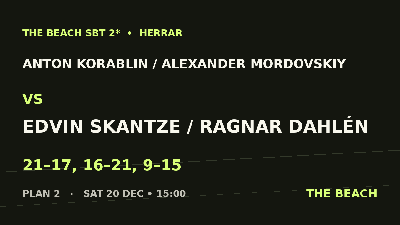 B - Kvart 3 – Anton Korablin / Alexander Mordovskiy vs Edvin Skantze / Ragnar Dahlén