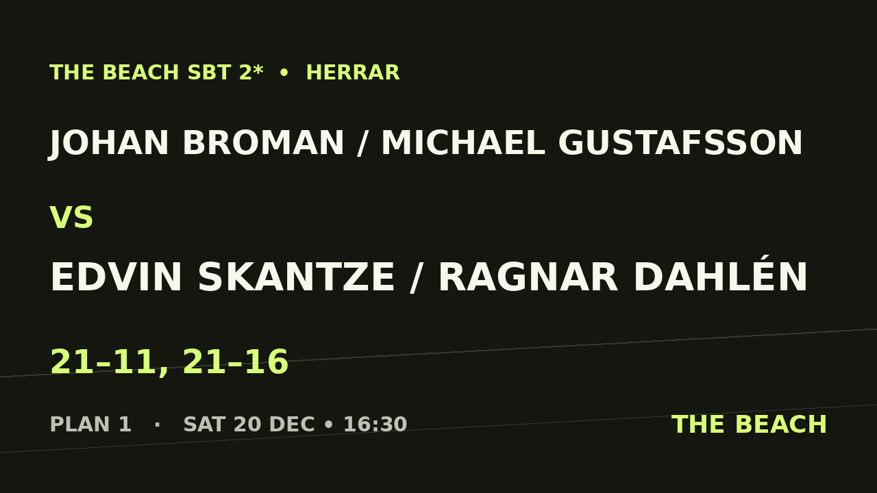 B - Final – Johan Broman / Michael Gustafsson vs Edvin Skantze / Ragnar Dahlén