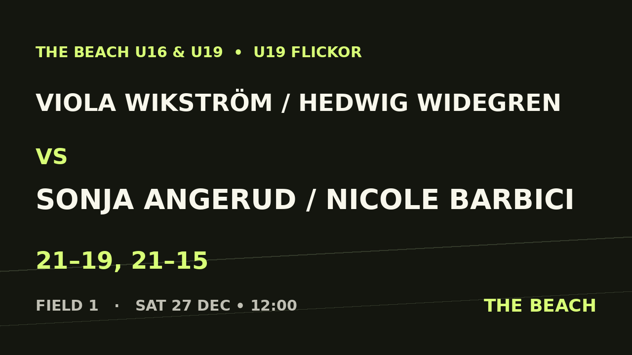 Viola Wikström / Hedwig Widegren vs Sonja Angerud / Nicole Barbici