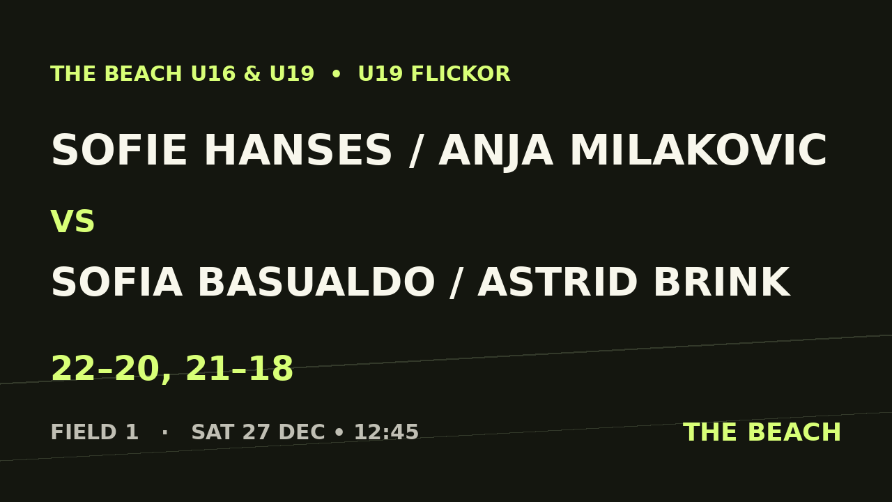 Sofie Hanses / Anja Milakovic vs Sofia Basualdo / Astrid Brink