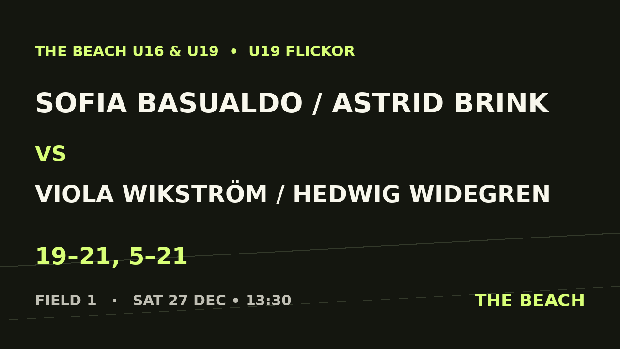 Sofia Basualdo / Astrid Brink vs Viola Wikström / Hedwig Widegren