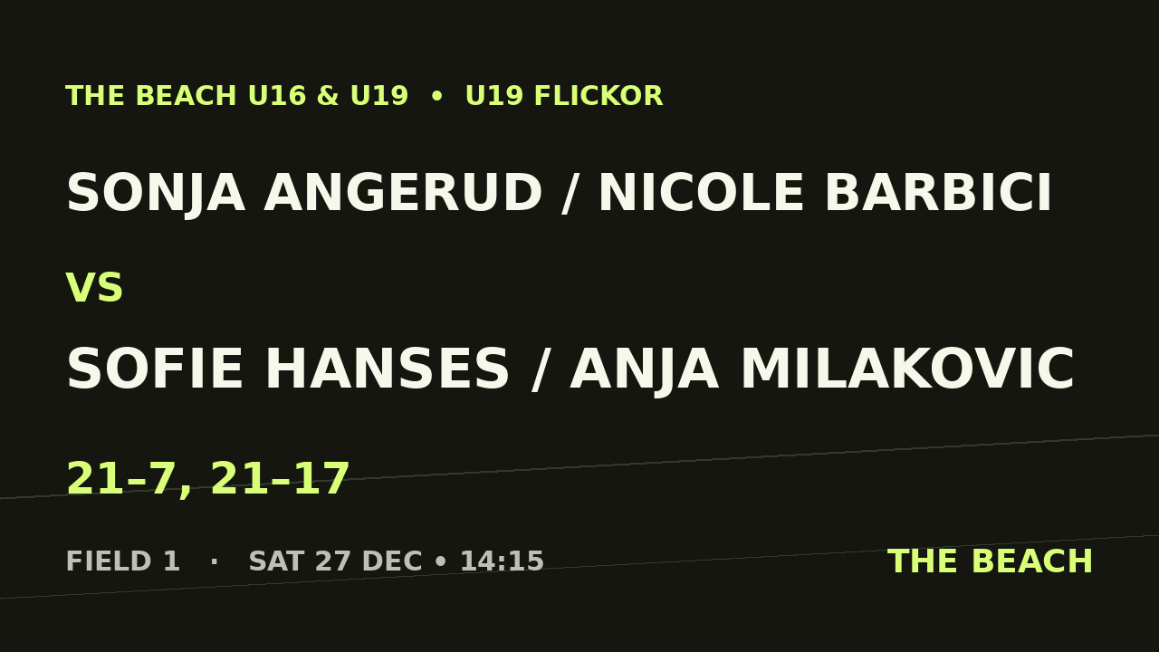 Sonja Angerud / Nicole Barbici vs Sofie Hanses / Anja Milakovic