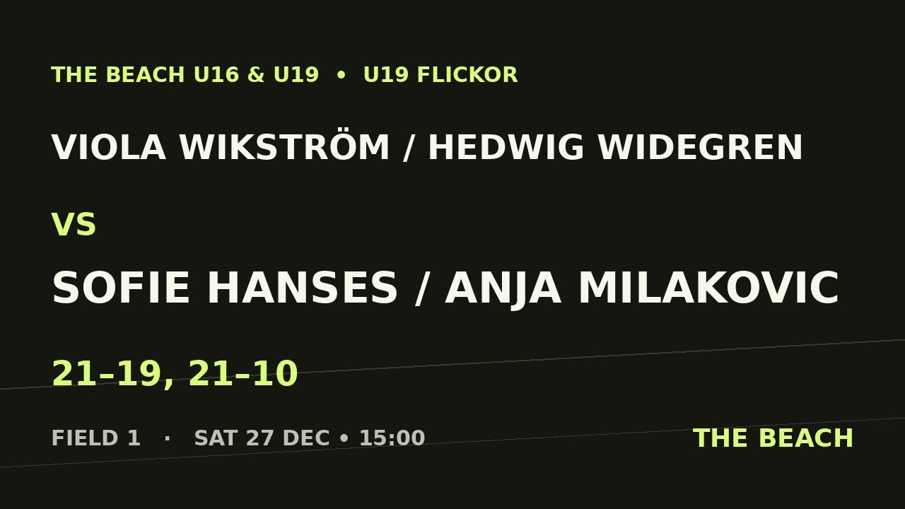 Viola Wikström / Hedwig Widegren vs Sofie Hanses / Anja Milakovic