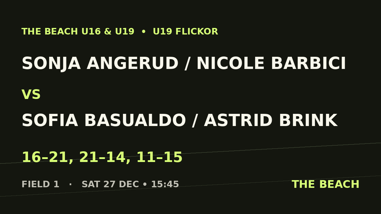 Sonja Angerud / Nicole Barbici vs Sofia Basualdo / Astrid Brink