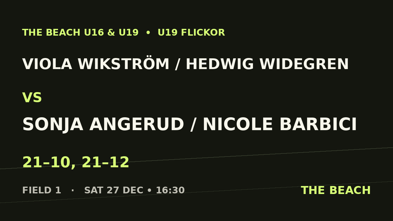 Final – Viola Wikström / Hedwig Widegren vs Sonja Angerud / Nicole Barbici