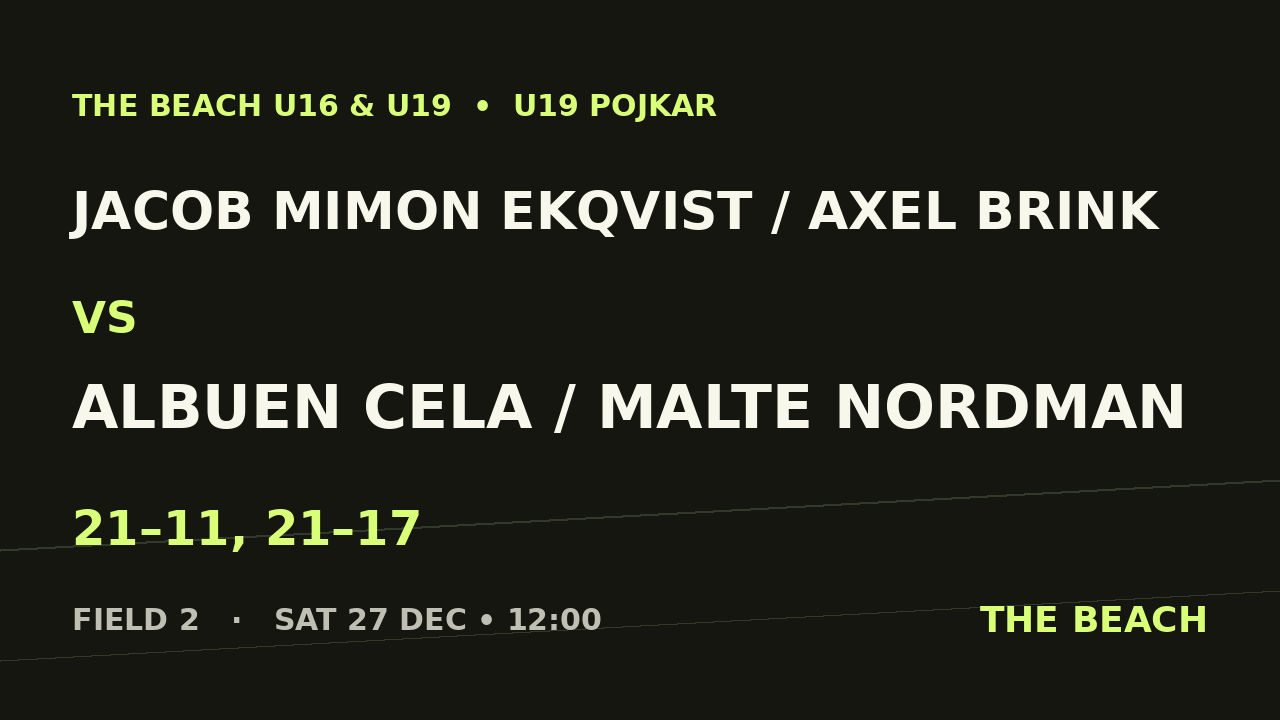 Jacob Mimon Ekqvist / Axel Brink vs Albuen Cela / Malte Nordman