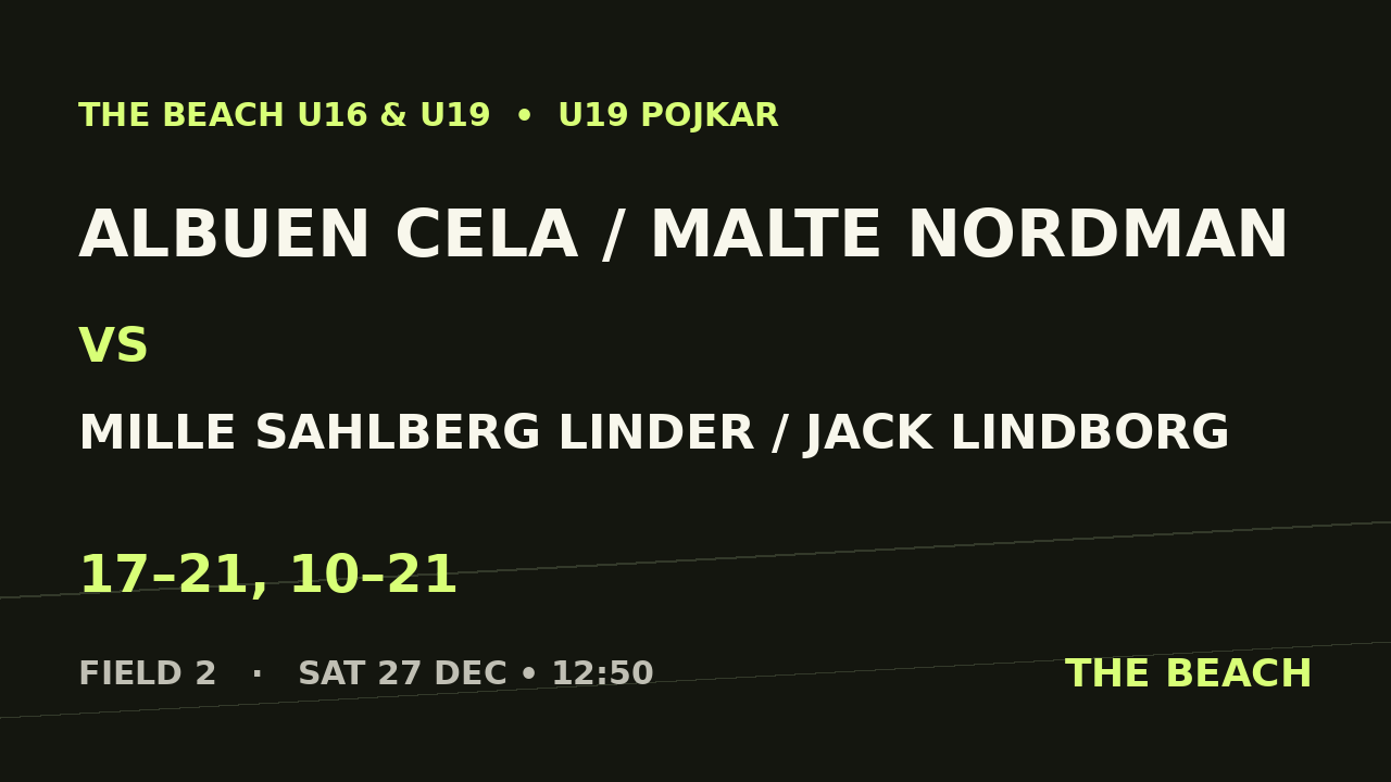 Albuen Cela / Malte Nordman vs Mille Sahlberg Linder / Jack Lindborg