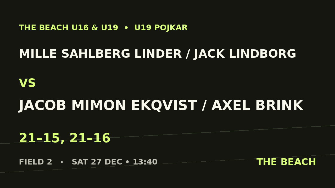 Mille Sahlberg Linder / Jack Lindborg vs Jacob Mimon Ekqvist / Axel Brink