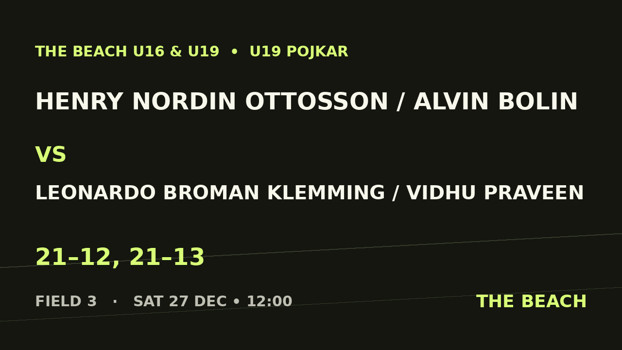 Henry Nordin Ottosson / Alvin Bolin vs Leonardo Broman Klemming / Vidhu Praveen