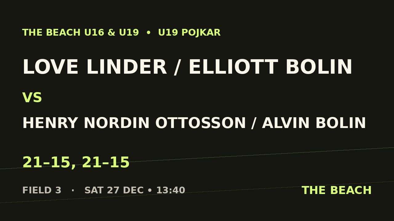 Love Linder / Elliott Bolin vs Henry Nordin Ottosson / Alvin Bolin