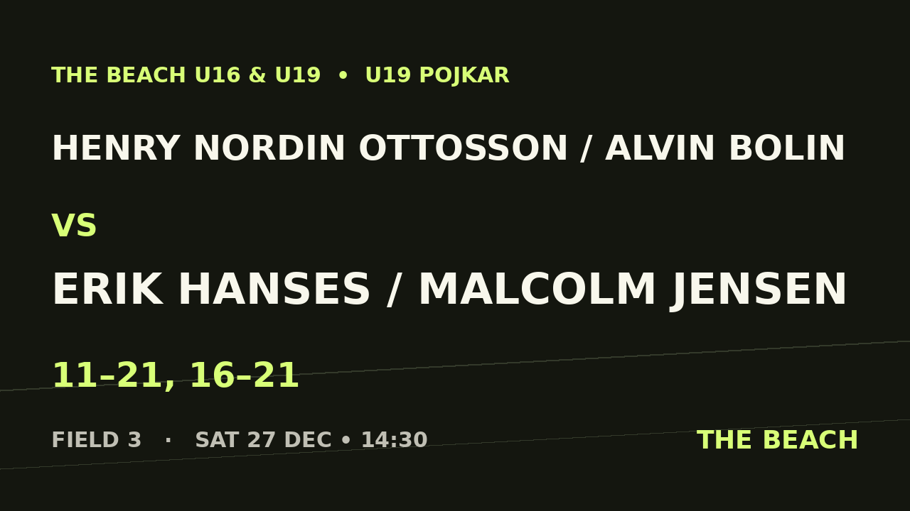 Quart 1 – Henry Nordin Ottosson / Alvin Bolin vs Erik Hanses / Malcolm Jensen