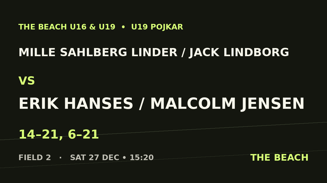 Semi 1 – Mille Sahlberg Linder / Jack Lindborg vs Erik Hanses / Malcolm Jensen