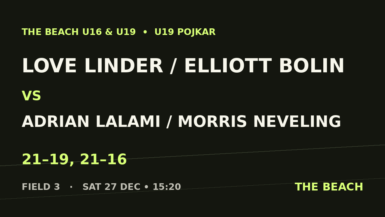 Semi 2 – Love Linder / Elliott Bolin vs Adrian Lalami / Morris Neveling
