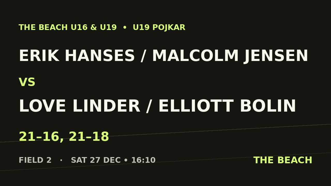 Final – Erik Hanses / Malcolm Jensen vs Love Linder / Elliott Bolin