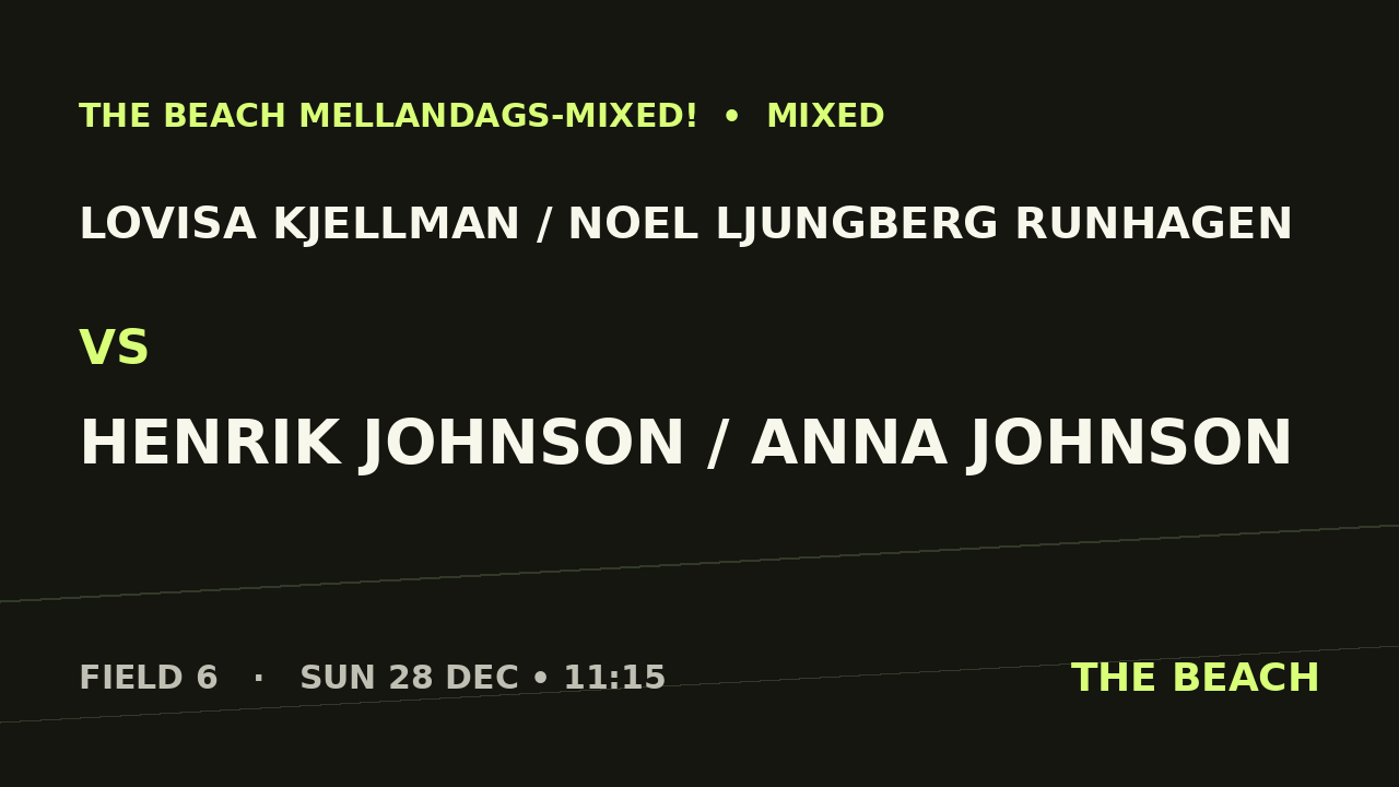 Gruppspel – Lovisa Kjellman / Noel Ljungberg Runhagen vs Henrik Johnson / Anna Johnson