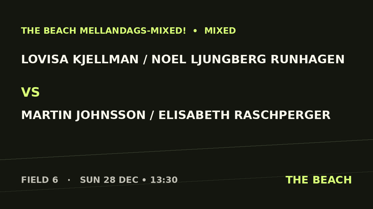 Gruppspel – Lovisa Kjellman / Noel Ljungberg Runhagen vs Martin Johnsson / Elisabeth Raschperger
