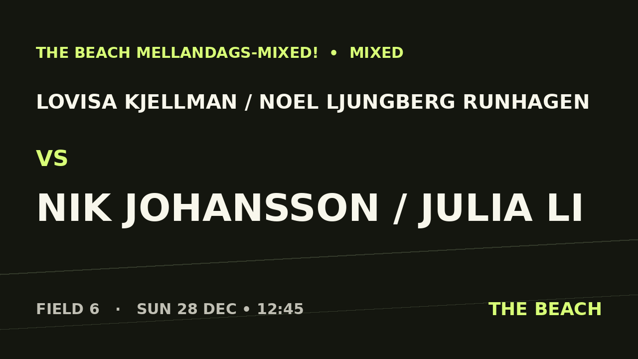 Gruppspel – Lovisa Kjellman / Noel Ljungberg Runhagen vs Nik Johansson / Julia Li
