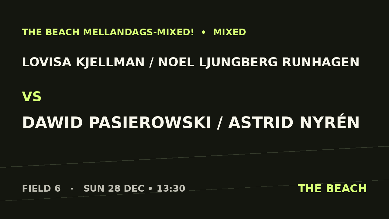 Gruppspel – Lovisa Kjellman / Noel Ljungberg Runhagen vs Dawid Pasierowski / Astrid Nyrén