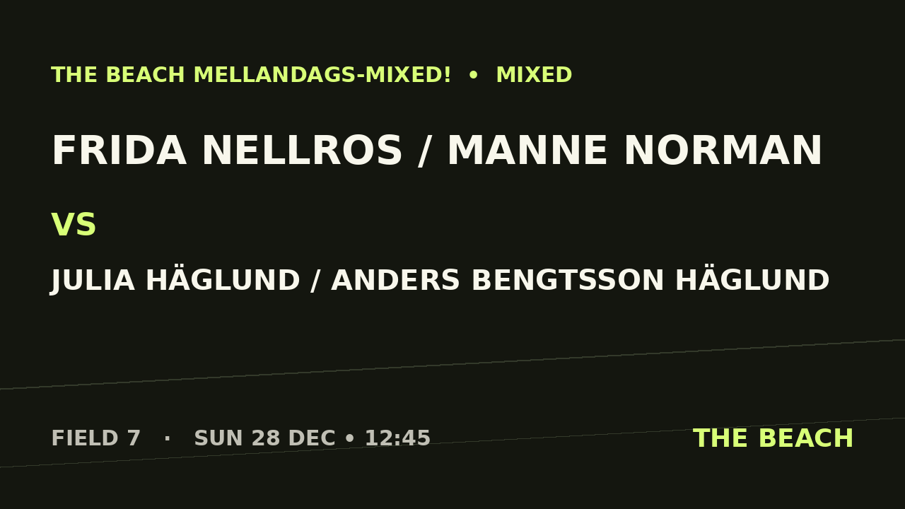 Gruppspel – Frida Nellros / Manne Norman vs Julia Häglund / Anders Bengtsson Häglund