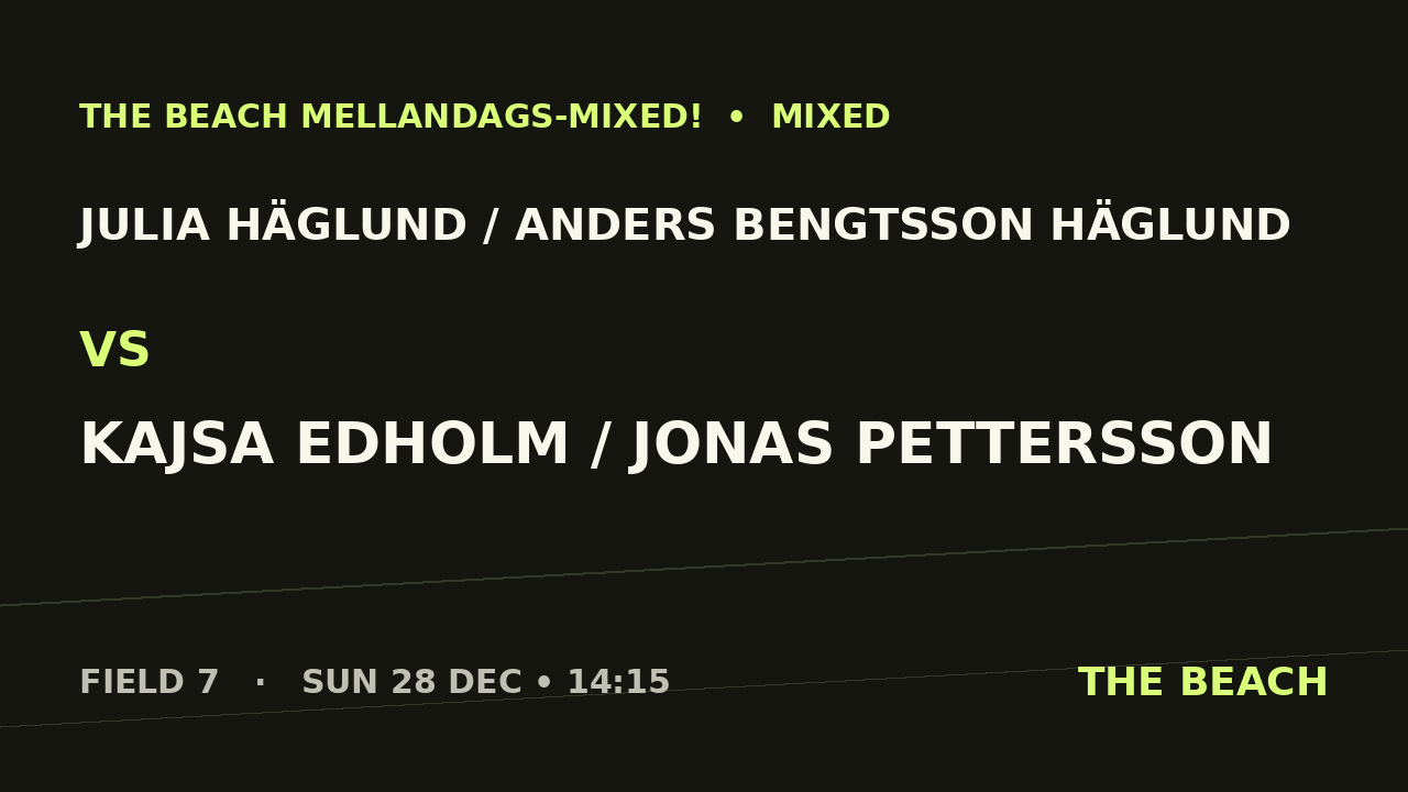 Gruppspel – Julia Häglund / Anders Bengtsson Häglund vs Kajsa Edholm / Jonas Pettersson