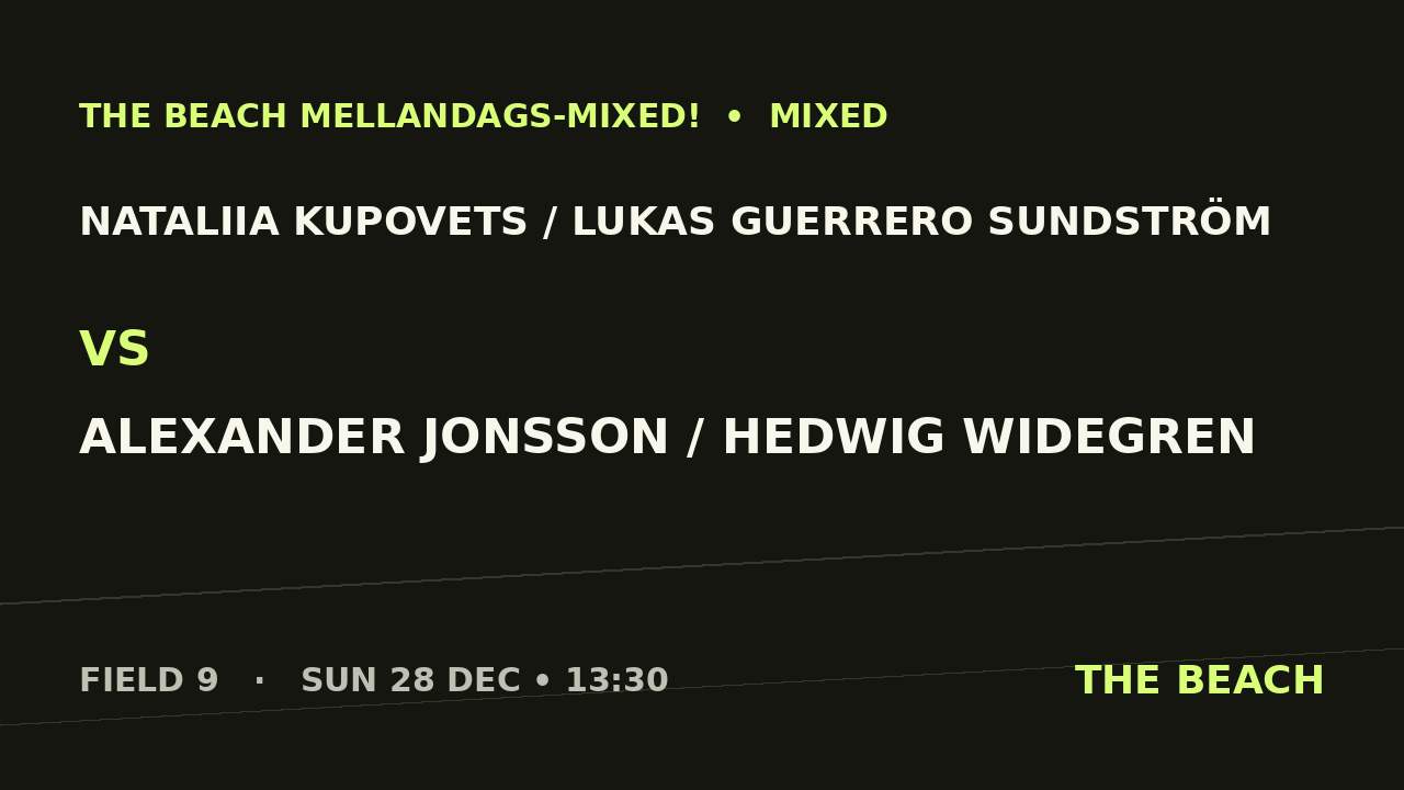 Gruppspel – Nataliia Kupovets / Lukas Guerrero Sundström vs Alexander Jonsson / Hedwig Widegren