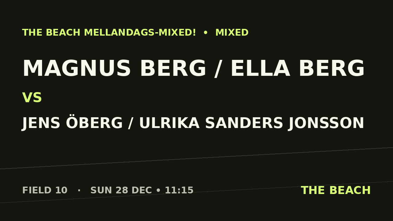 Gruppspel – Magnus Berg / Ella Berg vs Jens Öberg / Ulrika Sanders Jonsson
