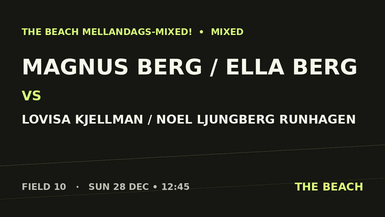 Gruppspel – Magnus Berg / Ella Berg vs Lovisa Kjellman / Noel Ljungberg Runhagen