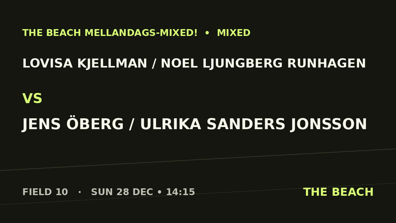 Gruppspel – Lovisa Kjellman / Noel Ljungberg Runhagen vs Jens Öberg / Ulrika Sanders Jonsson