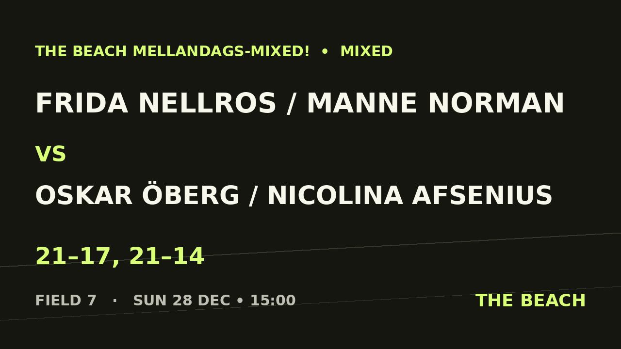 Quart 1 – Frida Nellros / Manne Norman vs Oskar Öberg / Nicolina Afsenius