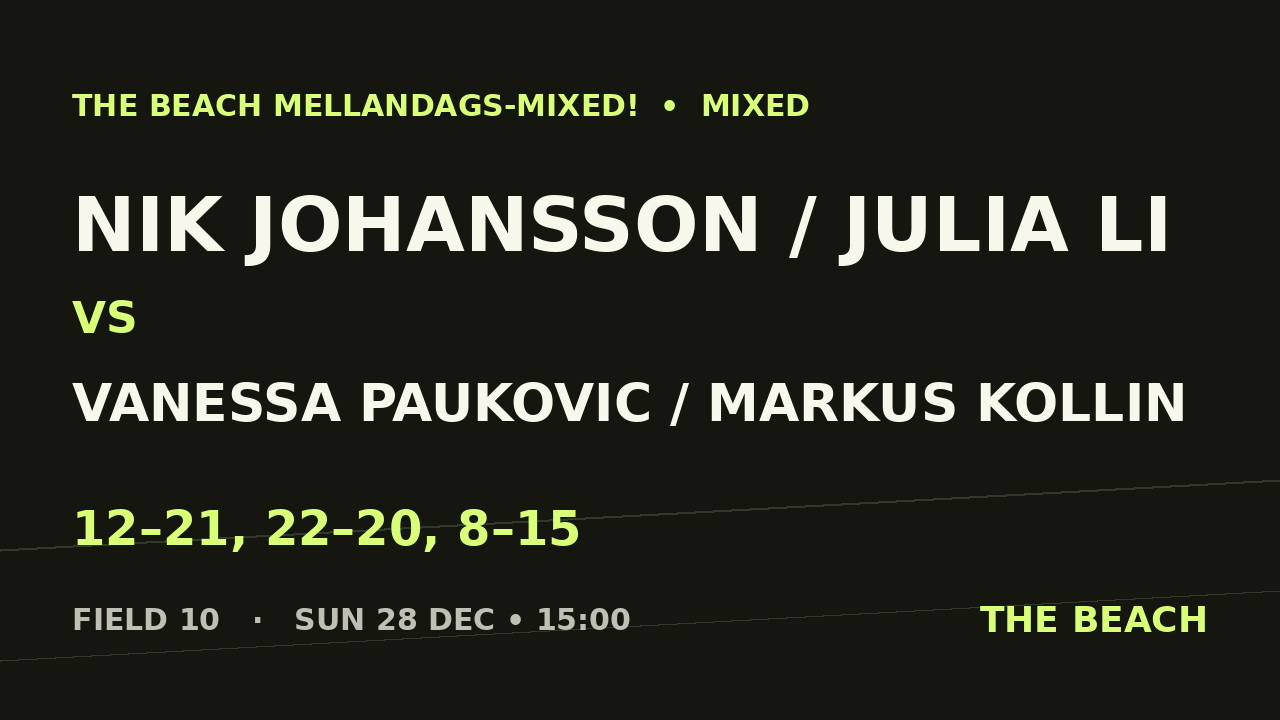 Quart 2 – Nik Johansson / Julia Li vs Vanessa Paukovic / Markus Kollin