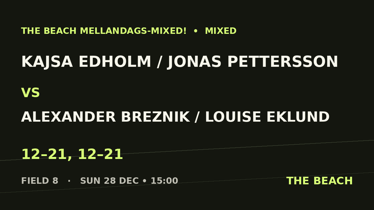 Quart 4 – Kajsa Edholm / Jonas Pettersson vs Alexander Breznik / Louise Eklund