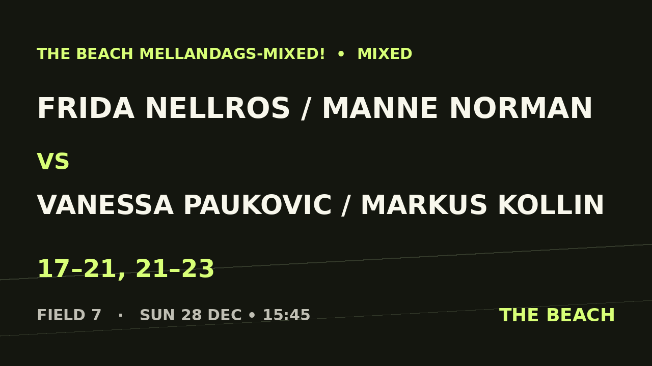 Semi 1 – Frida Nellros / Manne Norman vs Vanessa Paukovic / Markus Kollin