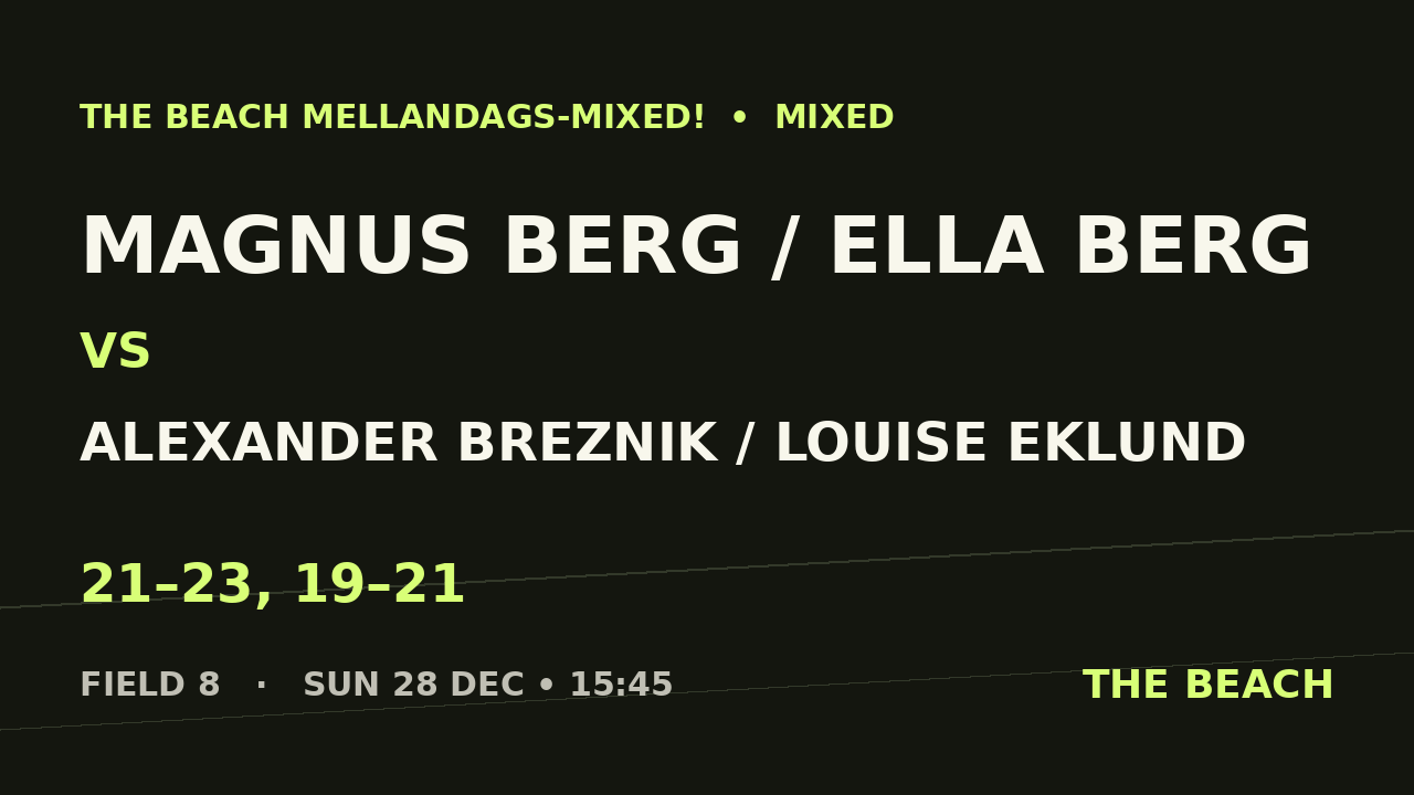 Semi 2 – Magnus Berg / Ella Berg vs Alexander Breznik / Louise Eklund