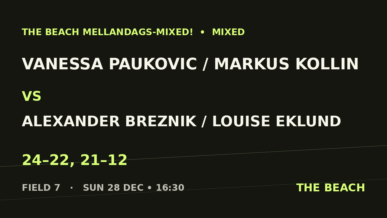 Final – Vanessa Paukovic / Markus Kollin vs Alexander Breznik / Louise Eklund