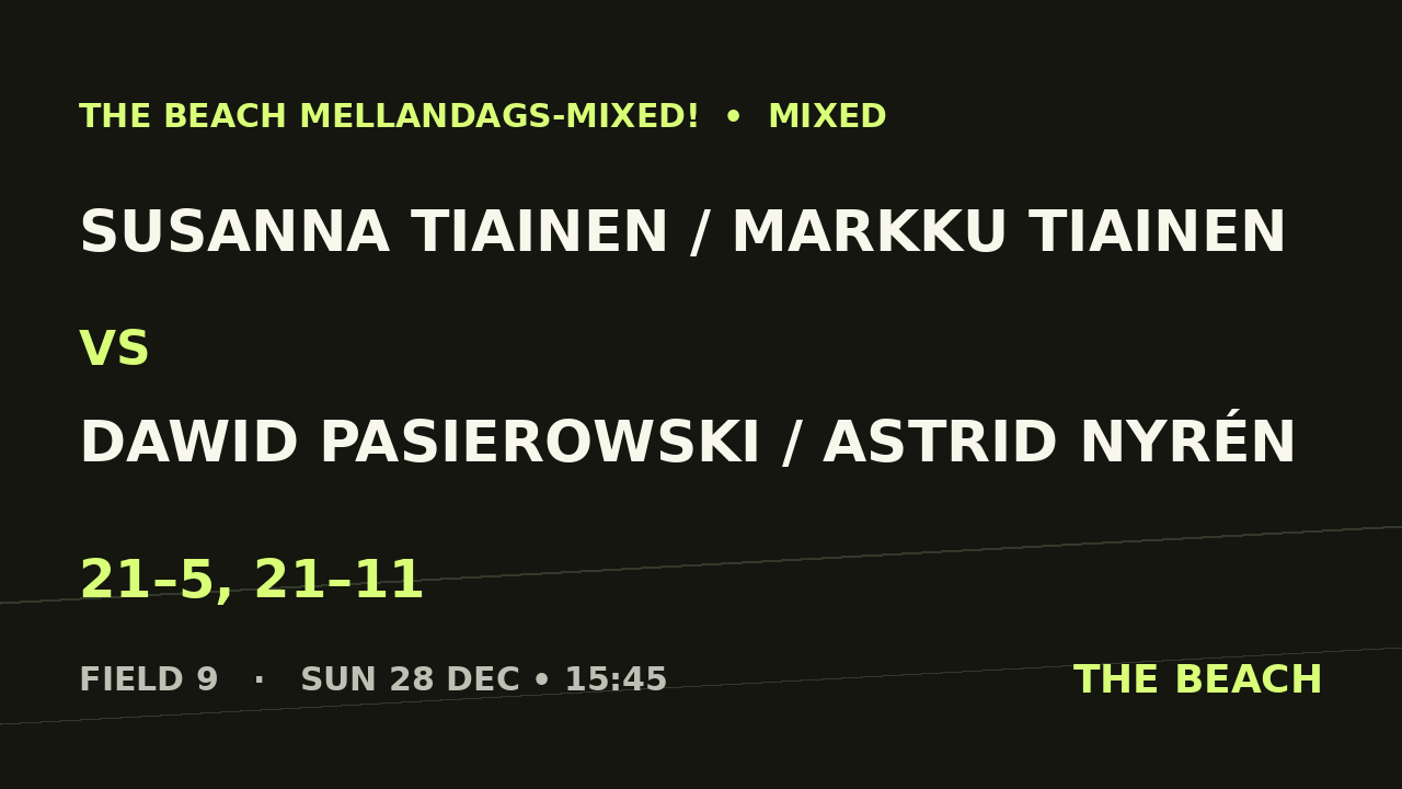 B - Quart 1 – Susanna Tiainen / Markku Tiainen vs Dawid Pasierowski / Astrid Nyrén