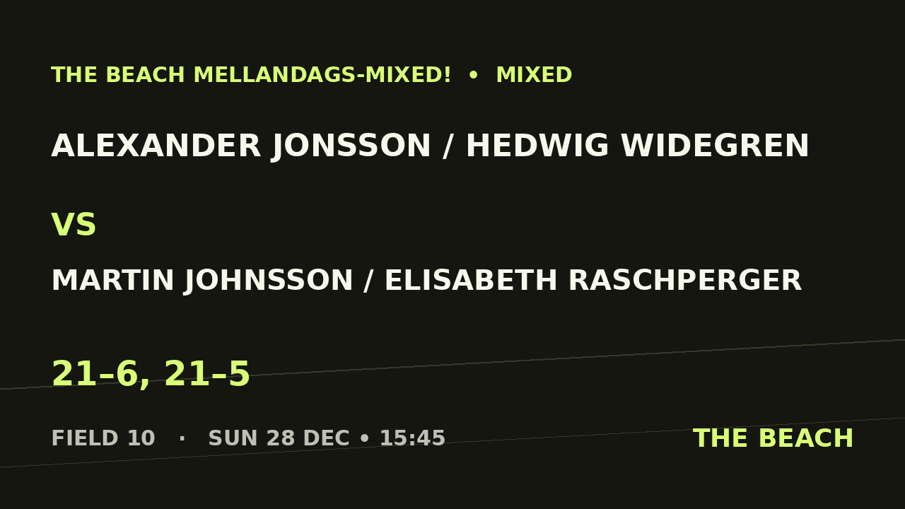 B - Quart 2 – Alexander Jonsson / Hedwig Widegren vs Martin Johnsson / Elisabeth Raschperger