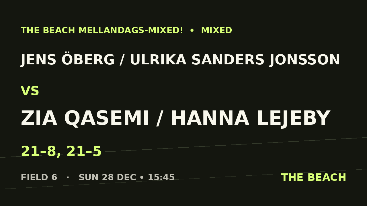 B - Quart 3 – Jens Öberg / Ulrika Sanders Jonsson vs Zia Qasemi / Hanna Lejeby