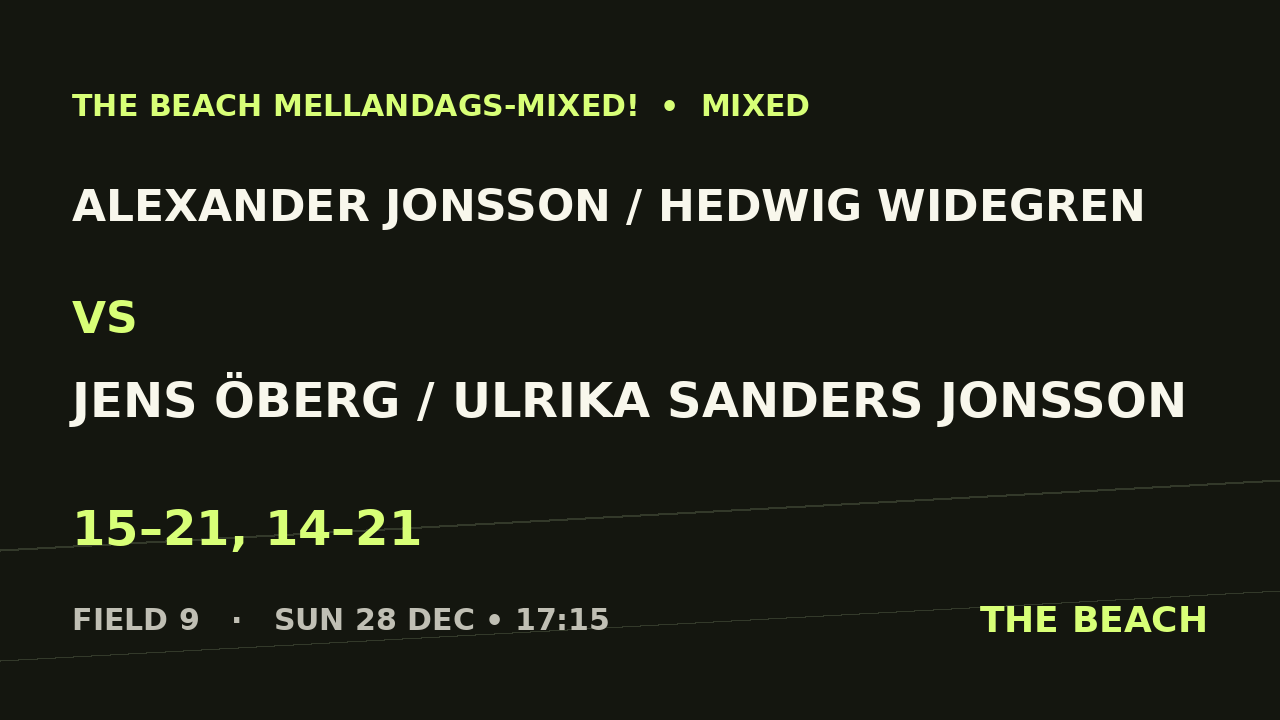 B - Final – Alexander Jonsson / Hedwig Widegren vs Jens Öberg / Ulrika Sanders Jonsson