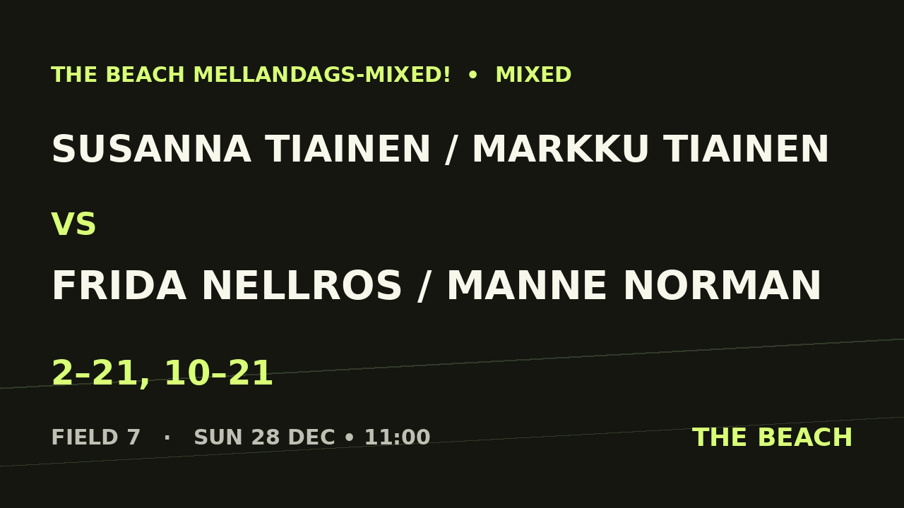 Susanna Tiainen / Markku Tiainen vs Frida Nellros / Manne Norman