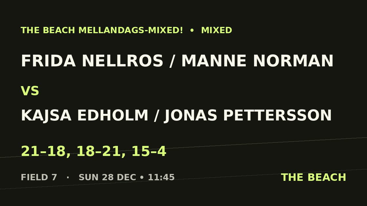 Frida Nellros / Manne Norman vs Kajsa Edholm / Jonas Pettersson