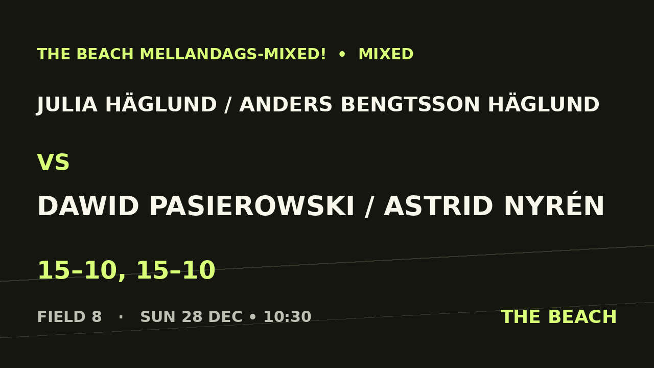 Julia Häglund / Anders Bengtsson Häglund vs Dawid Pasierowski / Astrid Nyrén