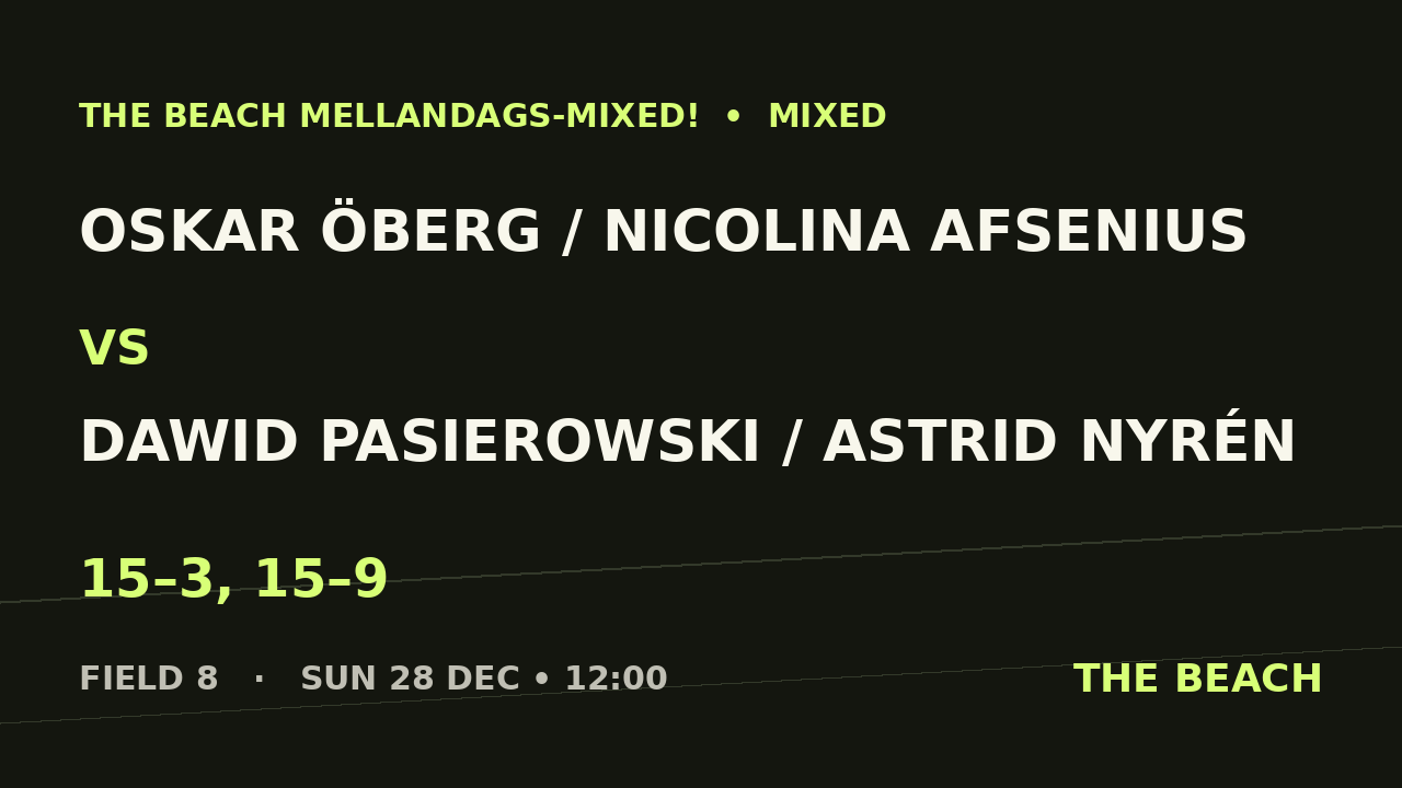 Oskar Öberg / Nicolina Afsenius vs Dawid Pasierowski / Astrid Nyrén