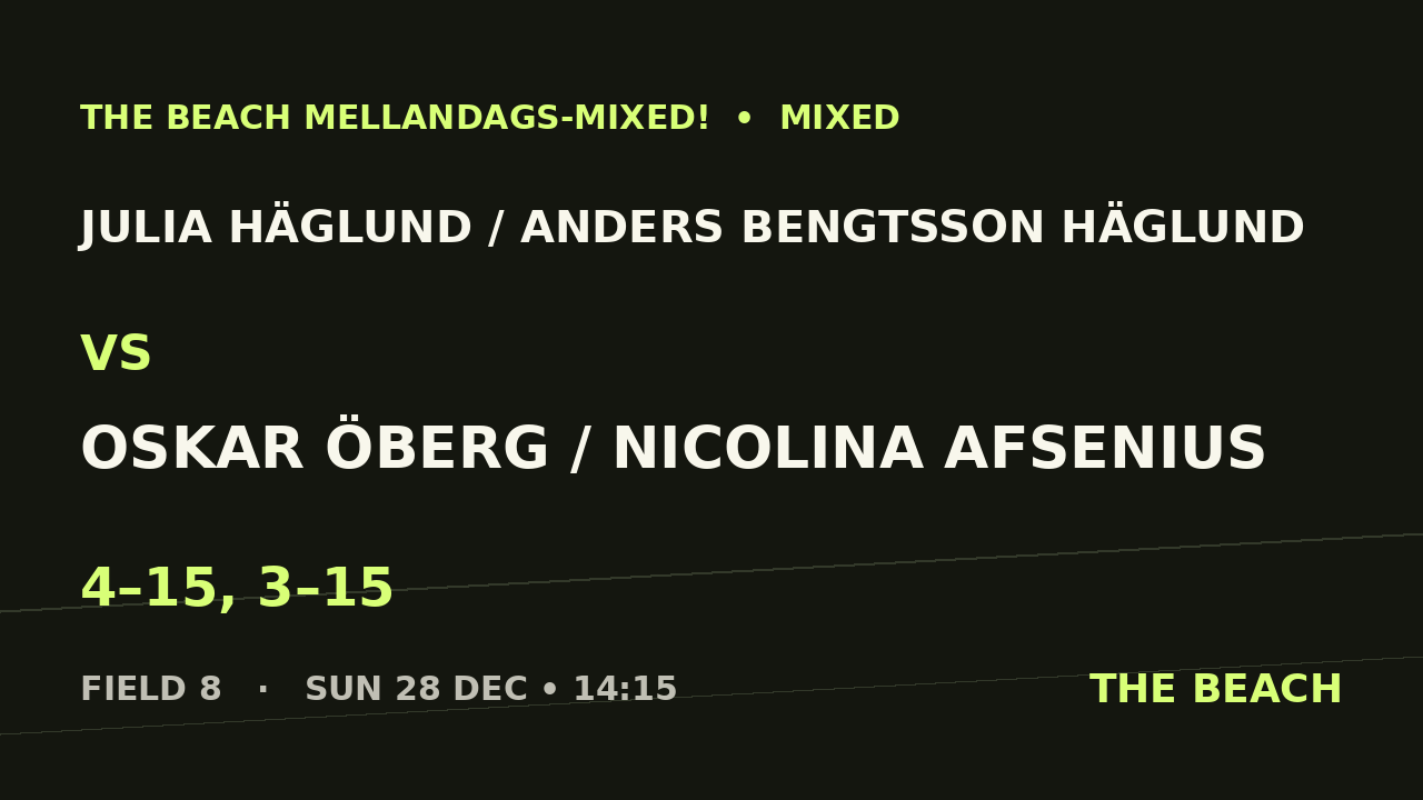 Julia Häglund / Anders Bengtsson Häglund vs Oskar Öberg / Nicolina Afsenius