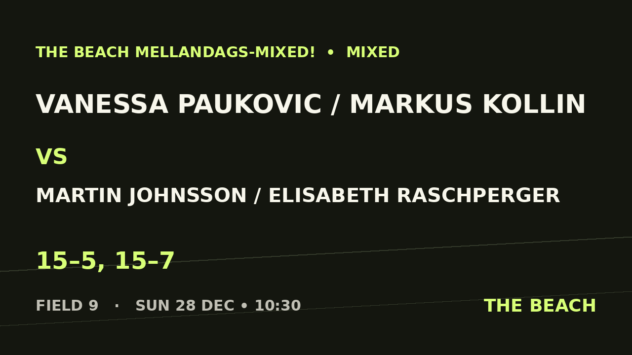 Vanessa Paukovic / Markus Kollin vs Martin Johnsson / Elisabeth Raschperger